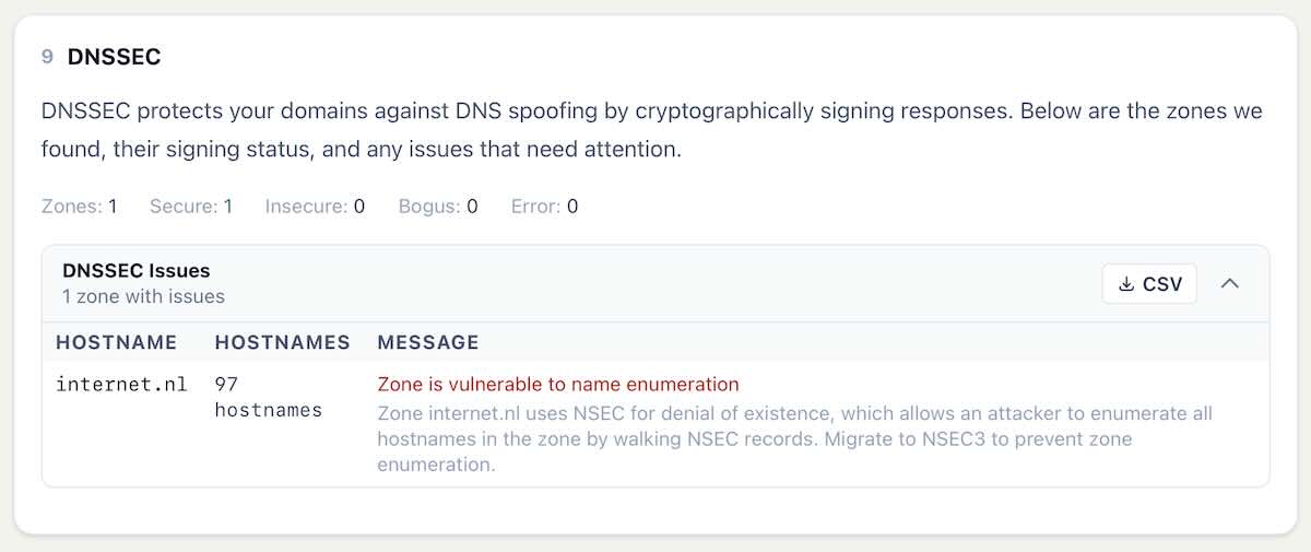 SSLBoard DNSSEC section showing zone enumeration vulnerability for internet.nl