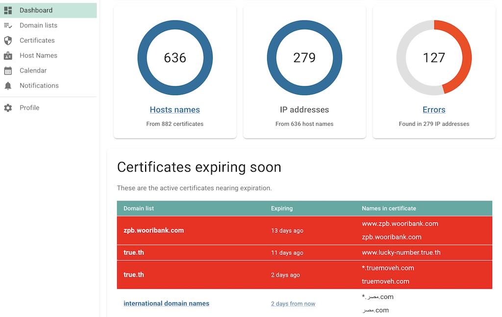 SSLBoard Dashboard