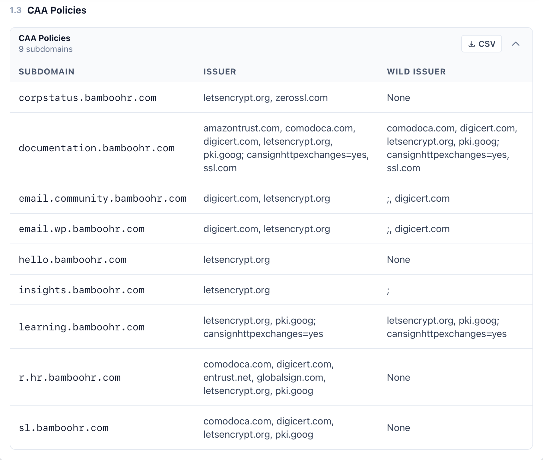 CAA Policy Explorer: Map Certificate Issuance Across Subdomains