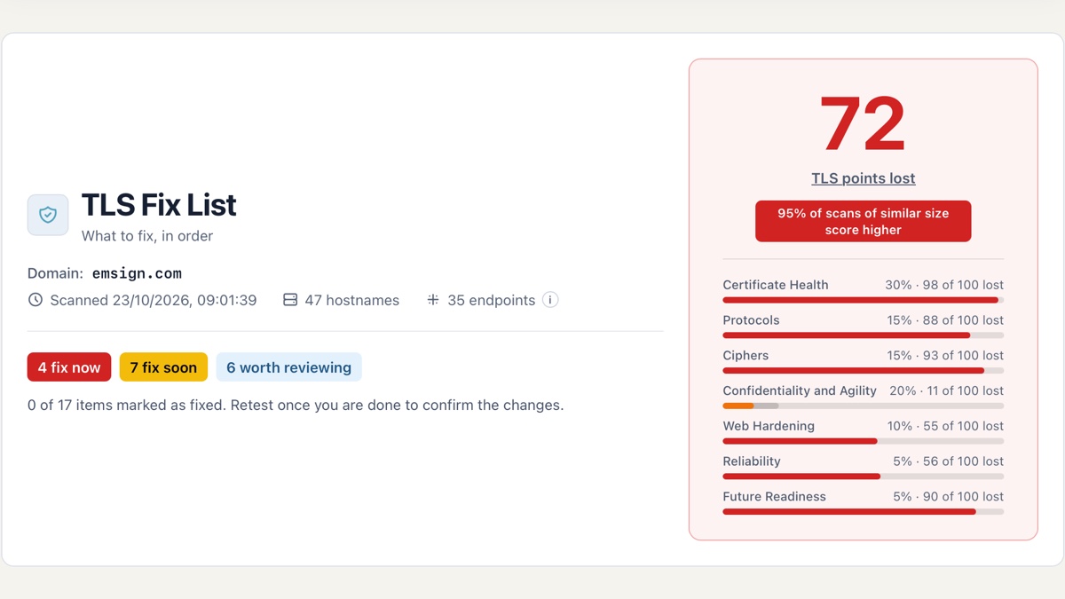 eMudhra revoked its own website's certificate and kept serving it
